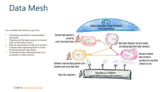 Data Mesh
Credit to Zhamak Dehghani
It’s a mindset shift where you go from:
• Centralized ownership to decentralized
ownership
• Pipelines as first-class concern to domain
data as first-class concern
• Data as a by-product to data as a product
• A siloed data engineering team to cross-
functional domain-data teams
• A centralized data lake/warehouse to an
ecosystem of data products
 