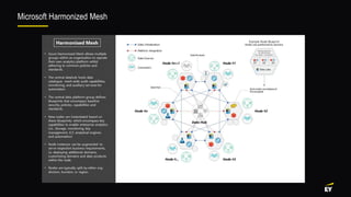 Microsoft Harmonized Mesh
 