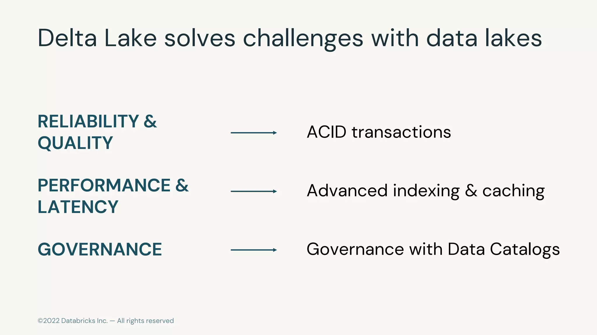 ©2022 Databricks Inc. — All rights reserved
Delta Lake solves challenges with data lakes
RELIABILITY &
QUALITY
PERFORMANCE &
LATENCY
GOVERNANCE
ACID transactions
Advanced indexing & caching
Governance with Data Catalogs
 