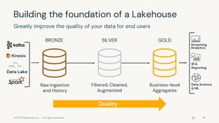 ©2022 Databricks Inc. — All rights reserved 28
Building the foundation of a Lakehouse
Greatly improve the quality of your ...