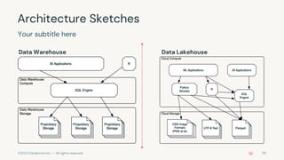 ©2022 Databricks Inc. — All rights reserved 59
Architecture Sketches
Your subtitle here
Data Warehouse Data Lakehouse
 