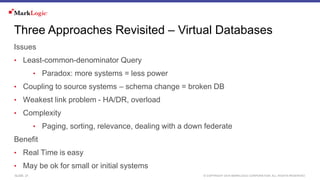 SLIDE: 21 © COPYRIGHT 2016 MARKLOGIC CORPORATION. ALL RIGHTS RESERVED.
Three Approaches Revisited – Virtual Databases
Issu...