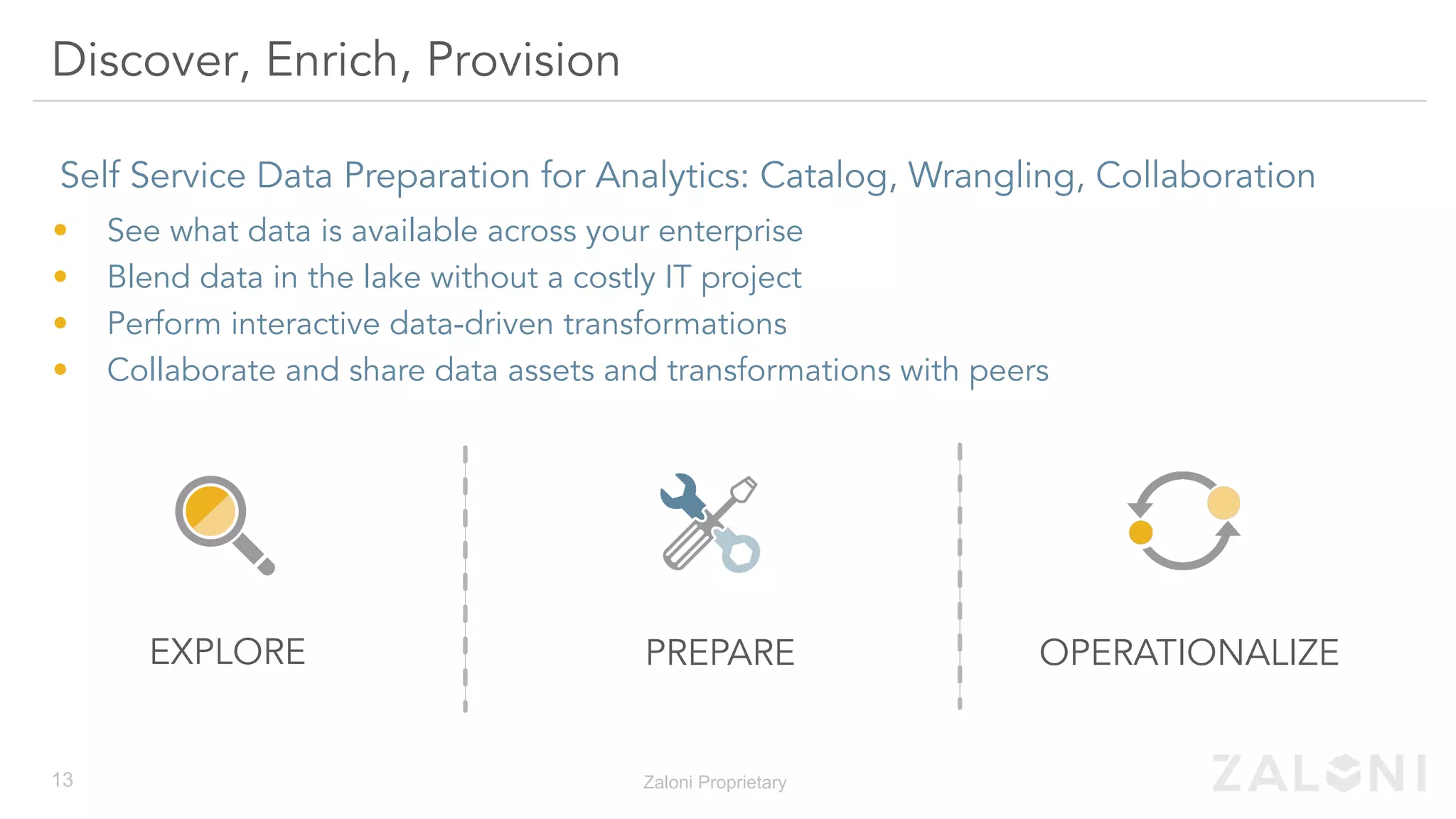 Discover, Enrich, Provision
Self Service Data Preparation for Analytics: Catalog, Wrangling, Collaboration
•  See what data is available across your enterprise
•  Blend data in the lake without a costly IT project
•  Perform interactive data-driven transformations
•  Collaborate and share data assets and transformations with peers
EXPLORE PREPARE OPERATIONALIZE
13 Zaloni Proprietary
 