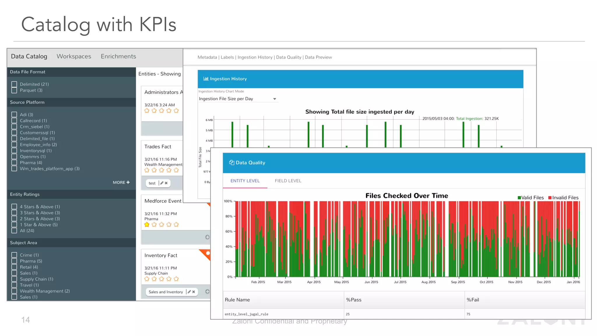 Catalog with KPIs
Zaloni Confidential and Proprietary14
 