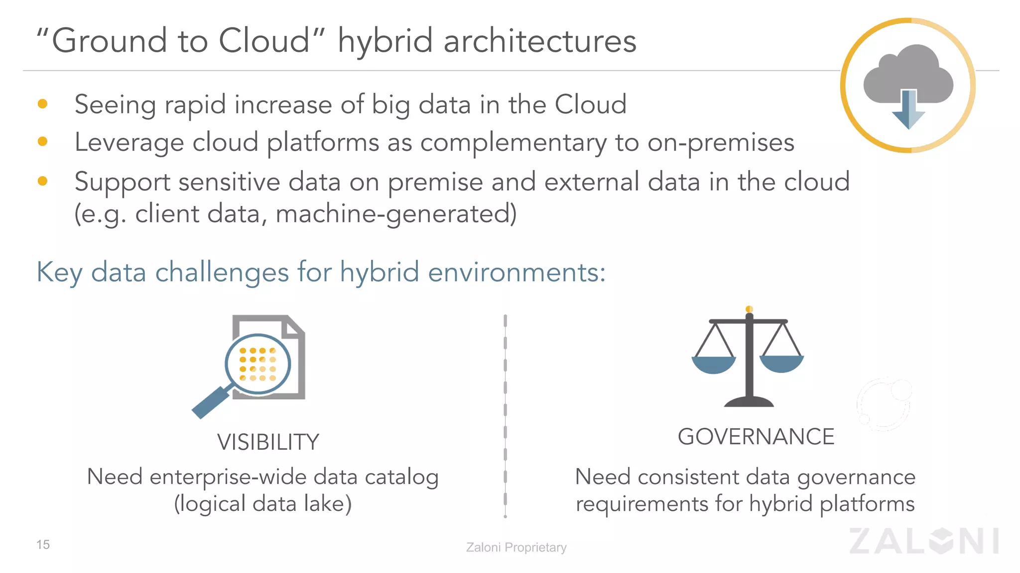•  Seeing rapid increase of big data in the Cloud
•  Leverage cloud platforms as complementary to on-premises
•  Support sensitive data on premise and external data in the cloud
(e.g. client data, machine-generated)
Key data challenges for hybrid environments:
“Ground to Cloud” hybrid architectures
Zaloni Proprietary
VISIBILITY GOVERNANCE
Need enterprise-wide data catalog
(logical data lake)
Need consistent data governance
requirements for hybrid platforms
15
 