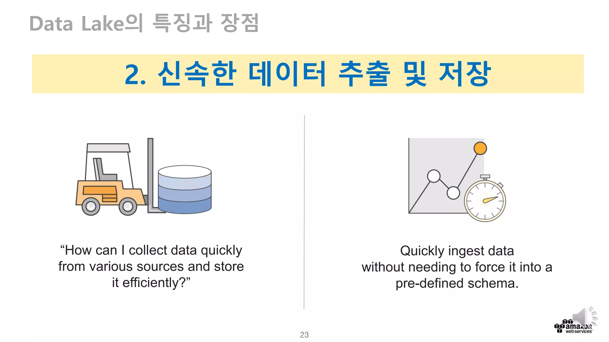 23
Data Lake의 특징과 장점
Quickly ingest data
without needing to force it into a
pre-defined schema.
“How can I collect data quickly
from various sources and store
it efficiently?”
2. 신속한 데이터 추출 및 저장
 
