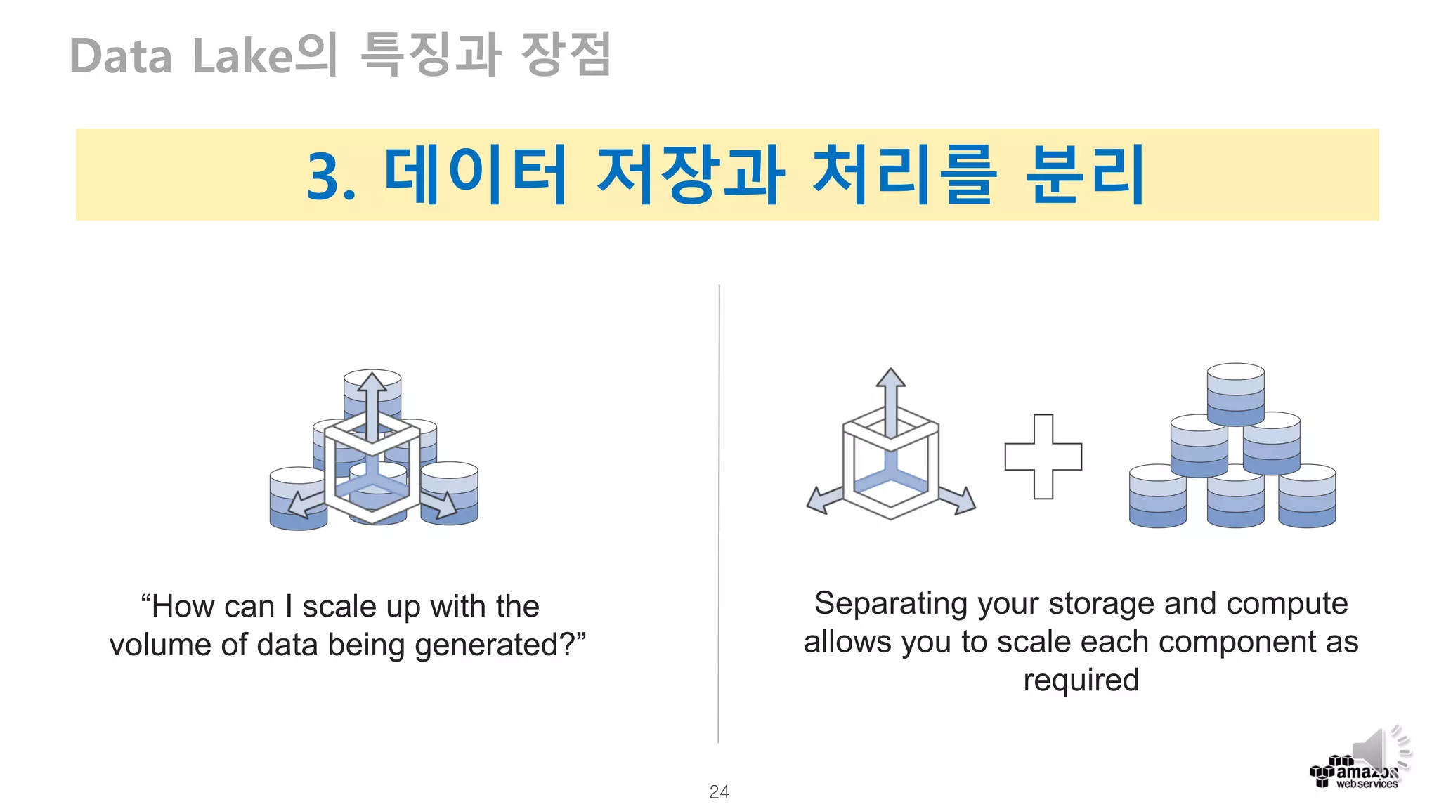 24
Data Lake의 특징과 장점
Separating your storage and compute
allows you to scale each component as
required
“How can I scale up with the
volume of data being generated?”
3. 데이터 저장과 처리를 분리
 