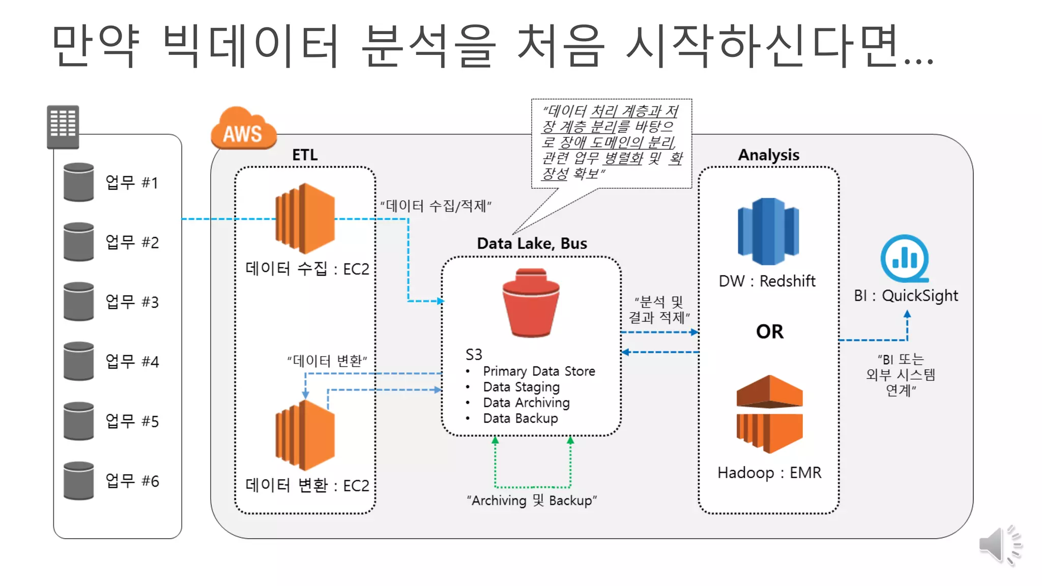 만약 빅데이터 분석을 처음 시작하신다면…
 