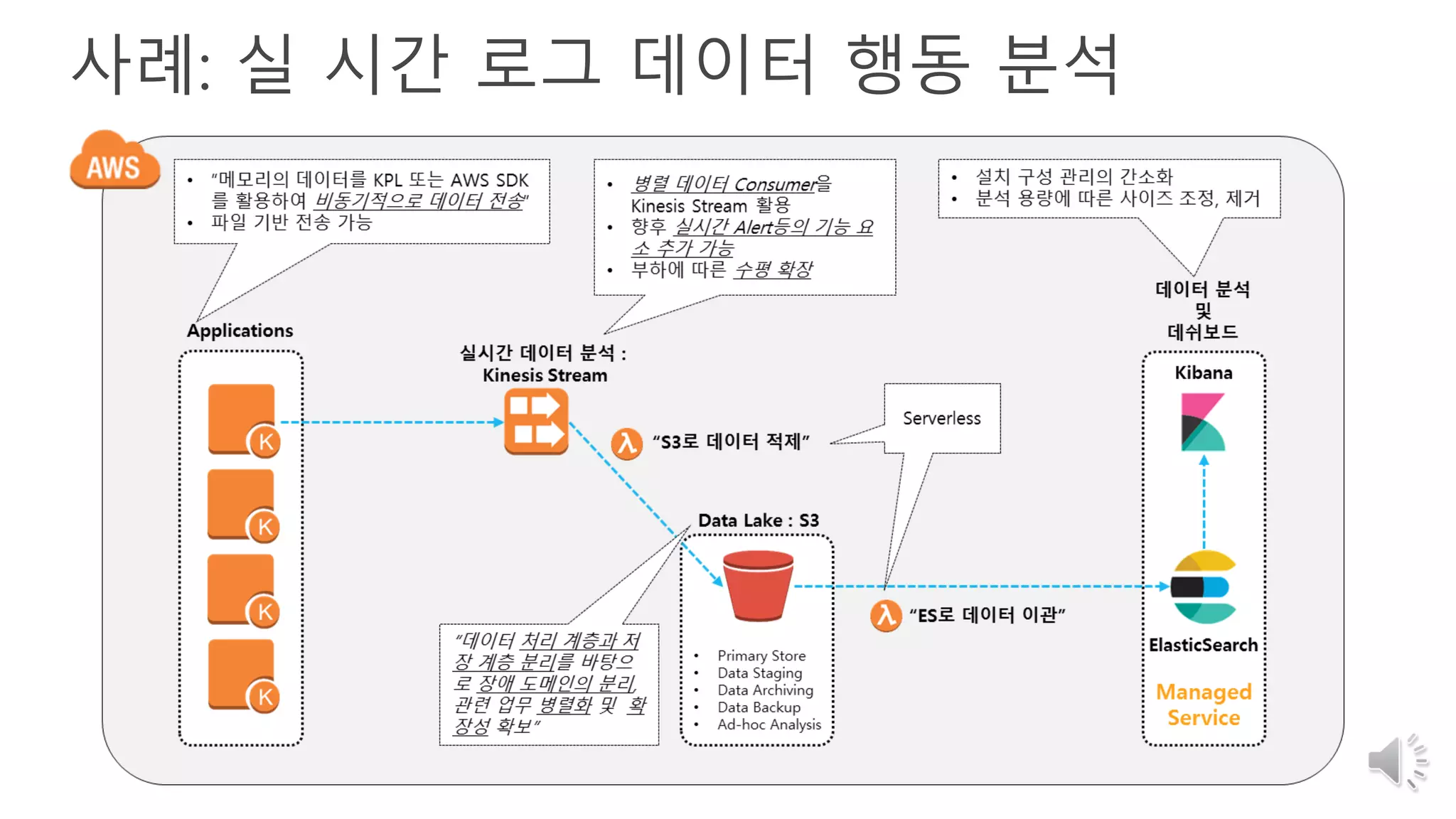 사례: 실 시간 로그 데이터 행동 분석
 
