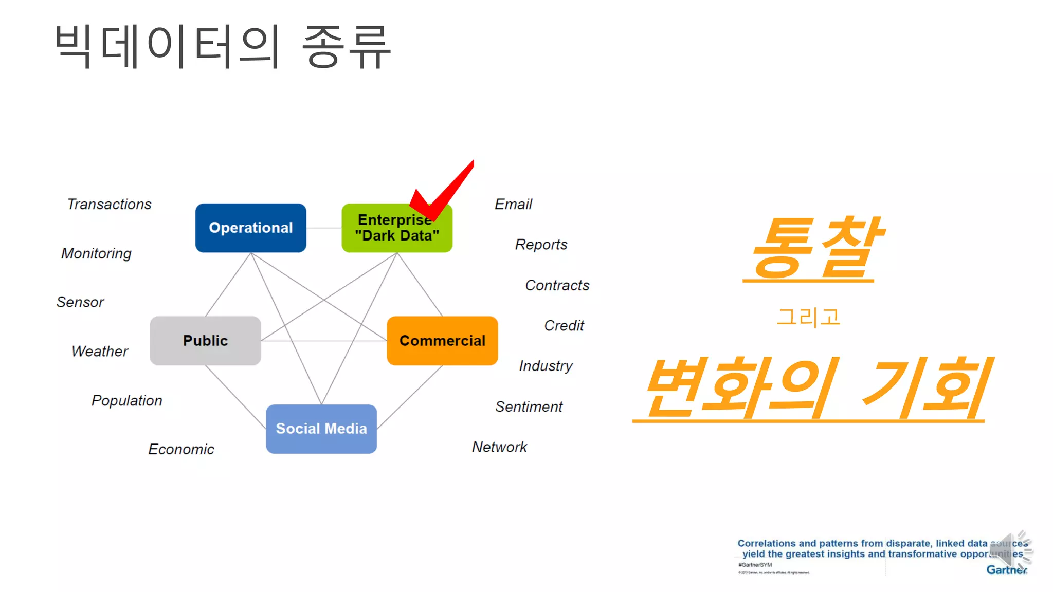 빅데이터의 종류
통찰
그리고
변화의 기회
 