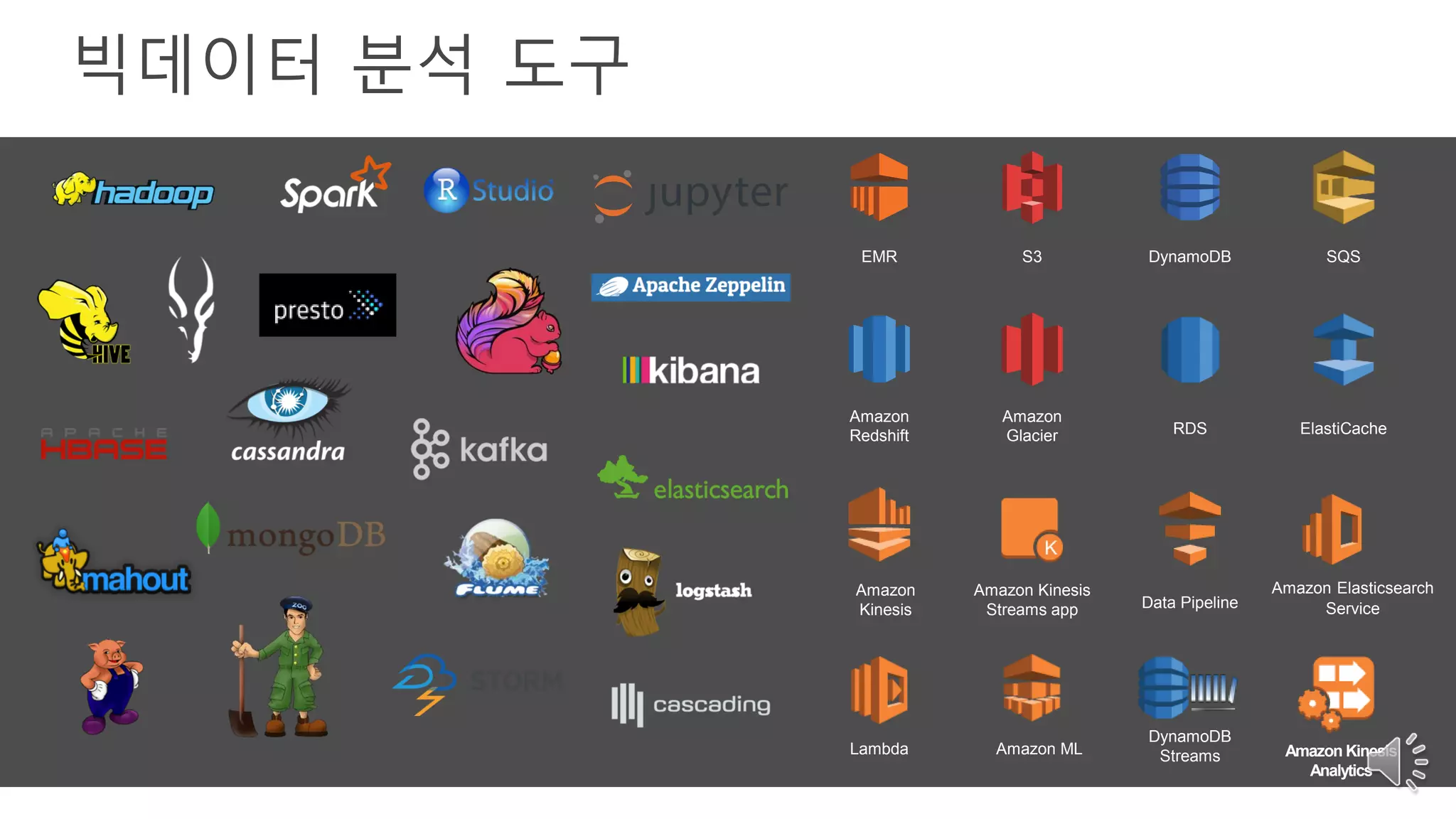 빅데이터 분석 도구
Amazon
Kinesis
Amazon
Glacier
S3 DynamoDB
RDS
EMR
Amazon
Redshift
Data Pipeline
Amazon Kinesis
Streams app
Lambda Amazon ML
SQS
ElastiCache
DynamoDB
Streams Amazon Kinesis
Analytics
Amazon Elasticsearch
Service
 