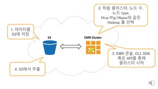 EMR
EMR ClusterS3
1. 데이터를
S3에 저장
2. 하둡 클러스터, 노드 수,
노드 type,
Hive/Pig/Hbase와 같은
Hadoop 툴 선택
4. S3에서 추출
3. EMR 콘솔, CLI, SDK,
혹은 API를 통해
클러스터 시작
 