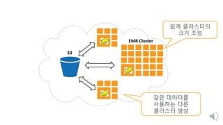 EMR
EMR Cluster
S3
쉽게 클러스터의
크기 조정
같은 데이터를
사용하는 다른
클러스터 생성
 