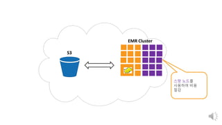 EMR
EMR Cluster
S3
스팟 노드를
사용하여 비용
절감
 