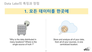 22
Data Lake의 특징과 장점
Store and analyze all of your data,
from all of your sources, in one
centralized location.
“Why is the data distributed in
many locations? Where is the
single source of truth ?”
1. 모든 데이터를 한곳에
 