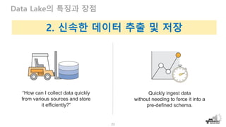 23
Data Lake의 특징과 장점
Quickly ingest data
without needing to force it into a
pre-defined schema.
“How can I collect data quickly
from various sources and store
it efficiently?”
2. 신속한 데이터 추출 및 저장
 