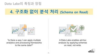 25
Data Lake의 특징과 장점
4. 구조화 없이 분석 처리 (Schema on Read)
“Is there a way I can apply multiple
analytics and processing frameworks
to the same data?”
A Data Lake enables ad-hoc
analysis by applying schemas
on read, not write.
 