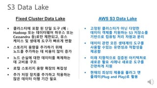 S3 Data Lake
Fixed Cluster Data Lake AWS S3 Data Lake
 클러스터에 포함 된 단일 도구 (예 :
Hadoop 또는 데이터웨어 하우스 또는
Cassandra 등)로만 제한되고, 유스
케이스 및 생태계 도구가 빠르게 변함
 스토리지 용량을 추가하기 위해
노드를 추가하는 데 비용이 많이 증가
 노드 손실에 대한 데이터를 복제하는
데 고비용 구조
 로컬 스토리지 용량 확장의 복잡성
 추가 저장 장치를 추가하고 적용하는
많은 데이터 이행 기간 필요
 고정된 클러스터가 아닌 다양한
데이터 객체를 지원하는 S3 저장소를
기반으로 컴퓨팅 처리 자원과 분리
 데이터 관련 모든 생태계의 도구를
사용할 수있는 유연성과 적합성을
제공함
 미래 지향적으로 검증된 아키텍처로
새로운 활요 사례나 새로운 도구를
간편하게 지원
 현재의 최상의 제품을 플러그 앤
플레이(Plug and Play)로 활용
 