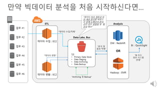 만약 빅데이터 분석을 처음 시작하신다면…
 