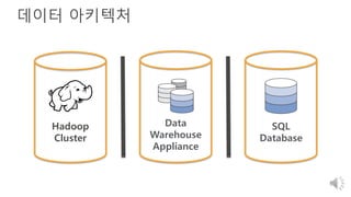 데이터 아키텍처
Hadoop
Cluster
SQL
Database
Data
Warehouse
Appliance
 