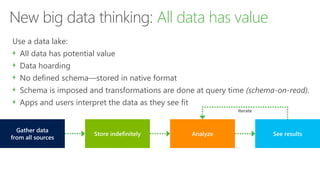 Data Lake Overview | PPTX