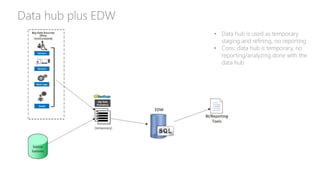 Data Lake Overview | PPTX