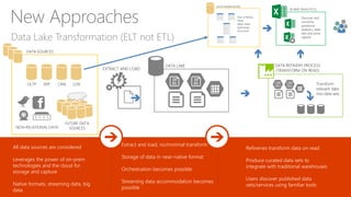 Data Lake Transformation (ELT not ETL)
New Approaches
All data sources are considered
Leverages the power of on-prem
techn...