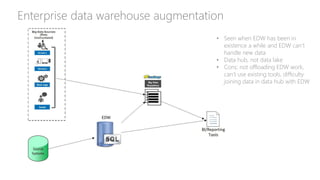 Enterprise data warehouse augmentation
• Seen when EDW has been in
existence a while and EDW can’t
handle new data
• Data ...