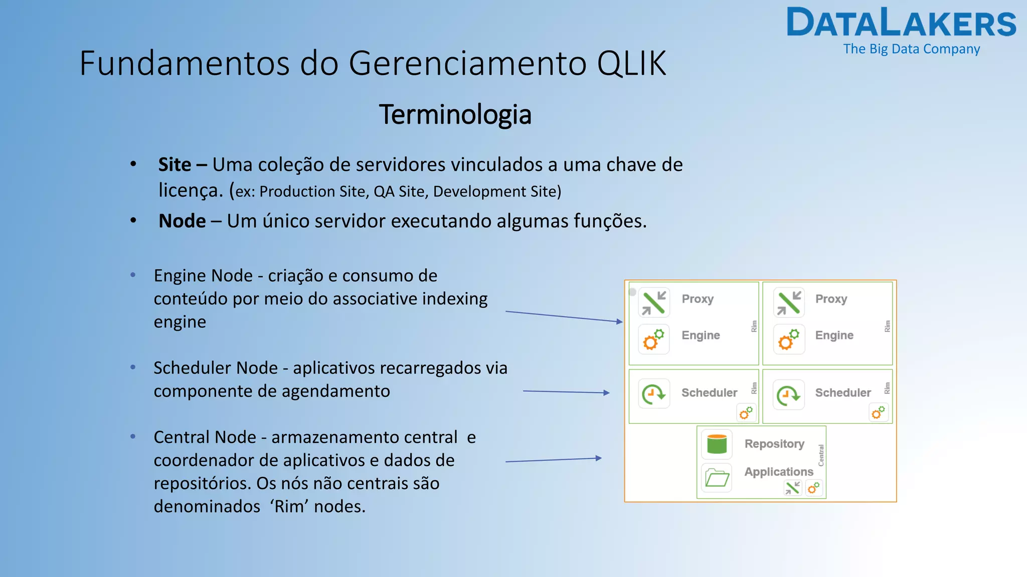 The Big Data Company
Fundamentos do Gerenciamento QLIK
Terminologia
• Site – Uma coleção de servidores vinculados a uma chave de
licença. (ex: Production Site, QA Site, Development Site)
• Node – Um único servidor executando algumas funções.
• Engine Node - criação e consumo de
conteúdo por meio do associative indexing
engine
• Scheduler Node - aplicativos recarregados via
componente de agendamento
• Central Node - armazenamento central e
coordenador de aplicativos e dados de
repositórios. Os nós não centrais são
denominados ‘Rim’ nodes.
 
