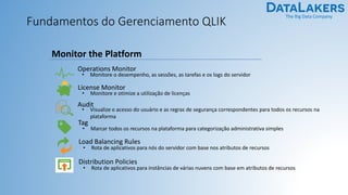 The Big Data Company
Fundamentos do Gerenciamento QLIK
Audit
• Visualize o acesso do usuário e as regras de segurança corr...