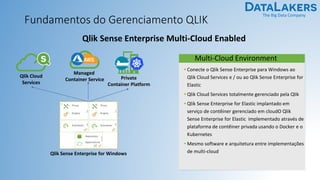 The Big Data Company
Fundamentos do Gerenciamento QLIK
Multi-Cloud Environment
• Conecte o Qlik Sense Enterprise para Windows ao
Qlik Cloud Services e / ou ao Qlik Sense Enterprise for
Elastic
• Qlik Cloud Services totalmente gerenciado pela Qlik
• Qlik Sense Enterprise for Elastic implantado em
serviço de contêiner gerenciado em cloudO Qlik
Sense Enterprise for Elastic implementado através de
plataforma de contêiner privada usando o Docker e o
Kubernetes
• Mesmo software e arquitetura entre implementações
de multi-cloud
Qlik Cloud
Services
Private
Container Platform
Qlik Sense Enterprise for Windows
Qlik Sense Enterprise Multi-Cloud Enabled
Managed
Container Service
 