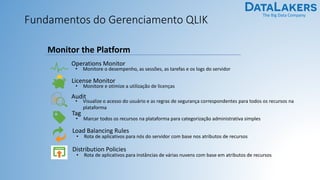 The Big Data Company
Fundamentos do Gerenciamento QLIK
Audit
• Visualize o acesso do usuário e as regras de segurança correspondentes para todos os recursos na
plataforma
Monitor the Platform
Tag
• Marcar todos os recursos na plataforma para categorização administrativa simples
License Monitor
• Monitore e otimize a utilização de licenças
Operations Monitor
• Monitore o desempenho, as sessões, as tarefas e os logs do servidor
Load Balancing Rules
• Rota de aplicativos para nós do servidor com base nos atributos de recursos
Distribution Policies
• Rota de aplicativos para instâncias de várias nuvens com base em atributos de recursos
 