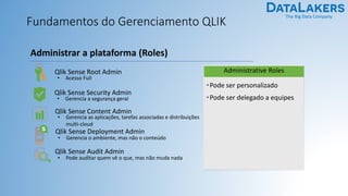 The Big Data Company
Fundamentos do Gerenciamento QLIK
Qlik Sense Security Admin
• Gerencia a segurança geral
Qlik Sense Deployment Admin
• Gerencia o ambiente, mas não o conteúdo
Qlik Sense Content Admin
• Gerencia as aplicações, tarefas associadas e distribuições
multi-cloud
Qlik Sense Audit Admin
• Pode auditar quem vê o que, mas não muda nada
Administrative Roles
•Pode ser personalizado
•Pode ser delegado a equipes
Qlik Sense Root Admin
• Acesso Full
Administrar a plataforma (Roles)
 
