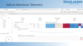 The Big Data Company
Add-on Monitoria: Telemetry
 