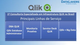 The Big Data Company
1º Consultoria Especializada em Infraestrutura QLIK no Brasil
Principais Linhas de Serviço
DBA QLIK
Qlik Database
Administrator
Monitoria
Proativa
Service Desk
QLIK
Qlik + Big Data
 