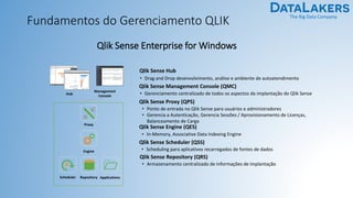 The Big Data Company
Fundamentos do Gerenciamento QLIK
Qlik Sense Hub
• Drag and Drop desenvolvimento, análise e ambiente de autoatendimento
Qlik Sense Management Console (QMC)
• Gerenciamento centralizado de todos os aspectos da implantação do Qlik Sense
Proxy
Scheduler
Engine
Repository
Hub
Management
Console
Qlik Sense Enterprise for Windows
Qlik Sense Proxy (QPS)
• Ponto de entrada no Qlik Sense para usuários e administradores
• Gerencia a Autenticação, Gerencia Sessões / Aprovisionamento de Licenças,
Balanceamento de Carga
Qlik Sense Engine (QES)
• In-Memory, Associative Data Indexing Engine
Qlik Sense Scheduler (QSS)
• Scheduling para aplicativos recarregados de fontes de dados
Qlik Sense Repository (QRS)
• Armazenamento centralizado de informações de implantação
Applications
 