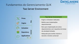 The Big Data Company
Fundamentos do Gerenciamento QLIK
Two Server Environment
Two Server Environment
• Engine e Scheduler dedicados
• Melhor para implantações
departamentais
• Bom para implantações de vários
departamentos com requisitos de tempo
de atividade limitados
• Adequado para tarefas maiores e
durante o horário comercial
Engine
Scheduler
Proxy
Repository
Applications
CentralRim
 