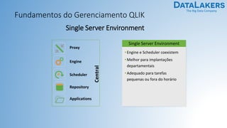 The Big Data Company
Fundamentos do Gerenciamento QLIK
Engine
Scheduler
Proxy
Repository
Single Server Environment
Single ...