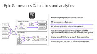 The Modern Tech Stack: Data Analytics in the Cloud for Developers and ...