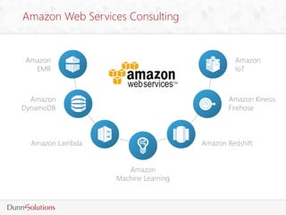 Amazon
EMR
Amazon
Machine Learning
Amazon Kinesis
Firehose
Amazon Lambda
Amazon
DynamoDB
Amazon Redshift
Amazon
IoT
Amazon...