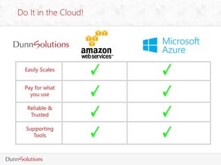 Do It in the Cloud!
Reliable &
Trusted
Pay for what
you use
Supporting
Tools
Easily Scales
 