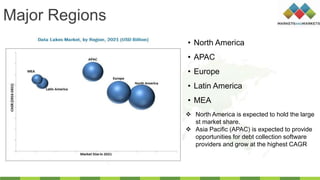 Major Regions
• North America
• APAC
• Europe
• Latin America
• MEA
 North America is expected to hold the large
st market share.
 Asia Pacific (APAC) is expected to provide
opportunities for debt collection software
providers and grow at the highest CAGR
 
