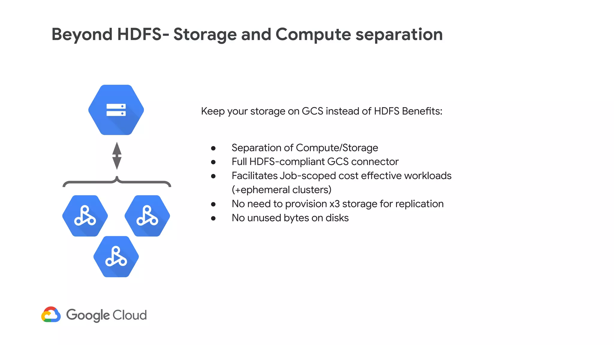 Beyond HDFS- Storage and Compute separation
Keep your storage on GCS instead of HDFS Benefits:
● Separation of Compute/Storage
● Full HDFS-compliant GCS connector
● Facilitates Job-scoped cost effective workloads
(+ephemeral clusters)
● No need to provision x3 storage for replication
● No unused bytes on disks
 