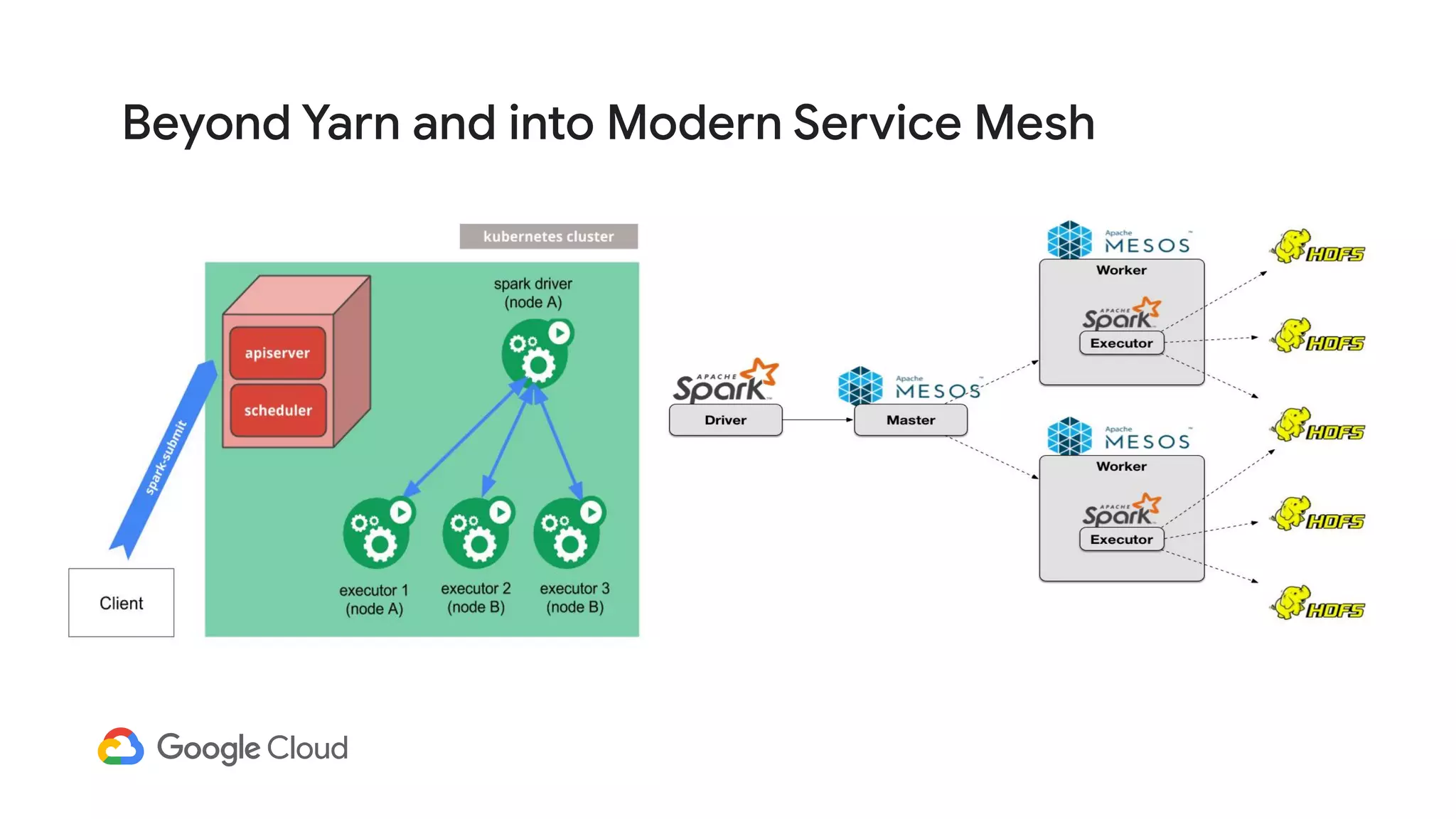 Beyond Yarn and into Modern Service Mesh
 