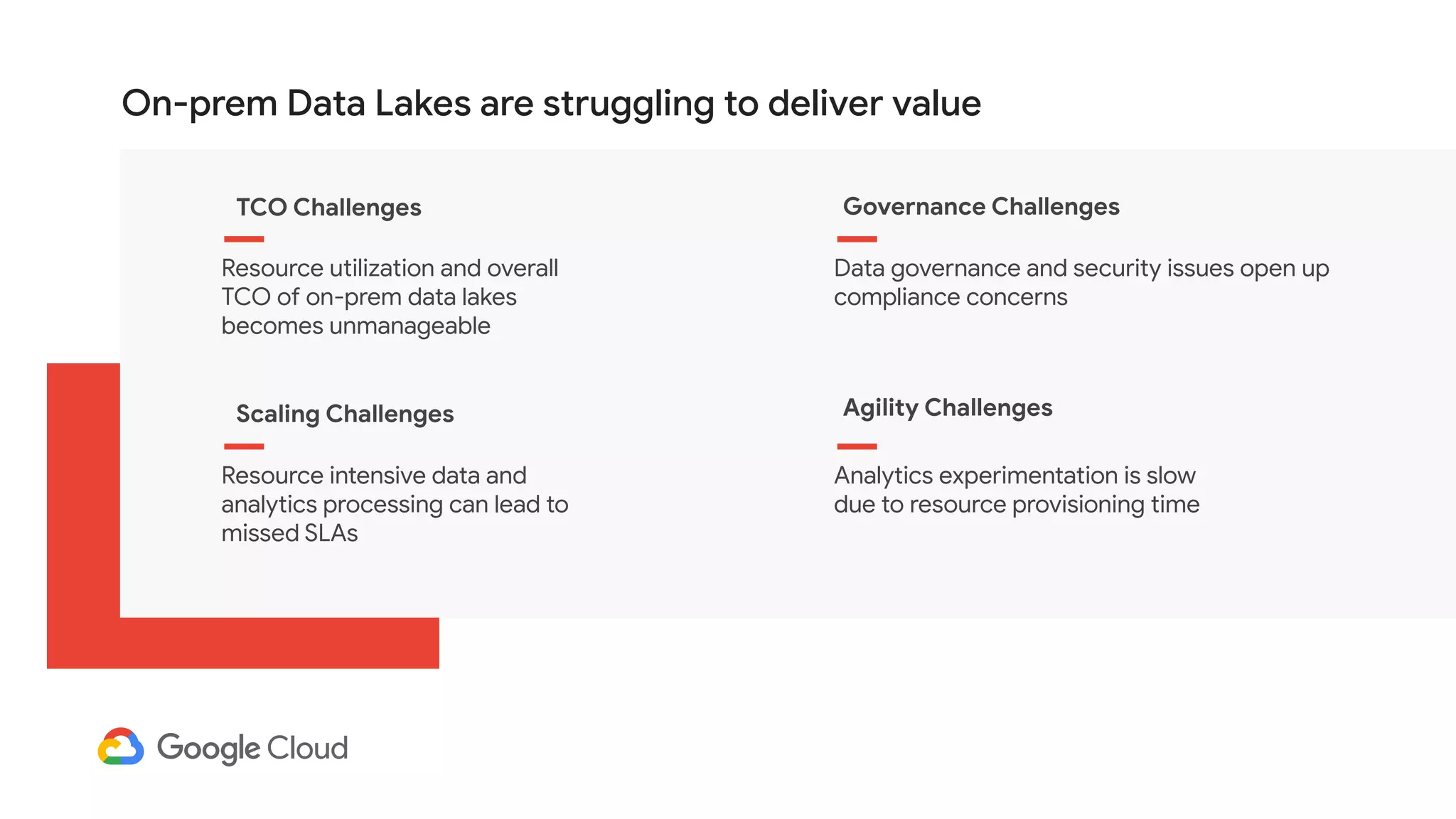 Resource utilization and overall
TCO of on-prem data lakes
becomes unmanageable
Data governance and security issues open up
compliance concerns
Resource intensive data and
analytics processing can lead to
missed SLAs
Analytics experimentation is slow
due to resource provisioning time
TCO Challenges Governance Challenges
Agility ChallengesScaling Challenges
On-prem Data Lakes are struggling to deliver value
 
