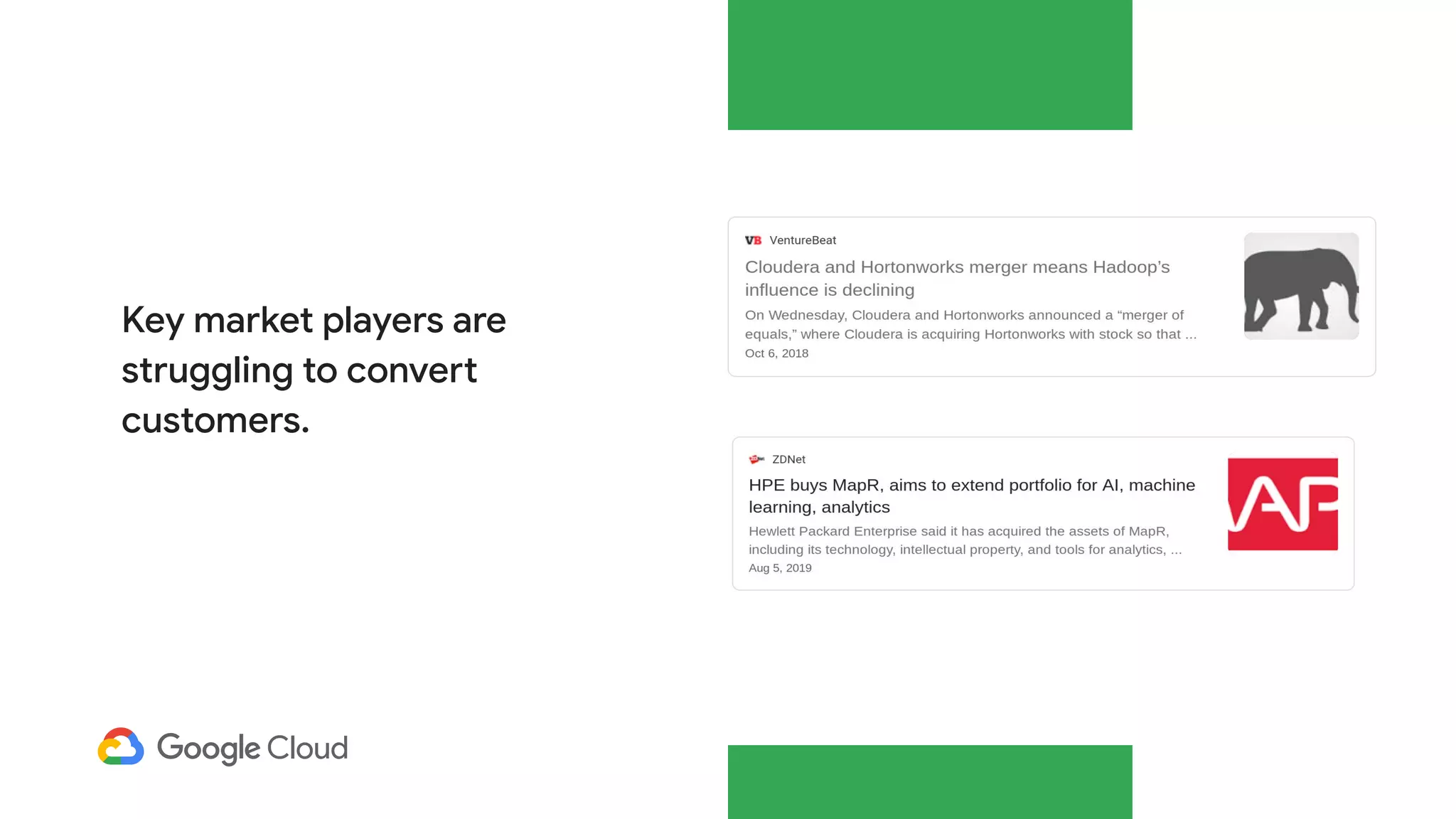 Key market players are
struggling to convert
customers.
 