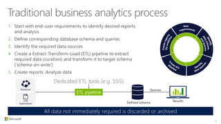 ETL pipeline
Dedicated ETL tools (e.g. SSIS)
Defined schema
Queries
Results
Relational
LOB
Applications
Traditional business analytics process
1. Start with end-user requirements to identify desired reports
and analysis
2. Define corresponding database schema and queries
3. Identify the required data sources
4. Create a Extract-Transform-Load (ETL) pipeline to extract
required data (curation) and transform it to target schema
(‘schema-on-write’)
5. Create reports. Analyze data
All data not immediately required is discarded or archived
4
 