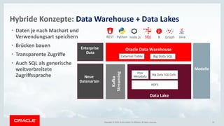 Copyright © 2014 Oracle and/or its affiliates. All rights reserved. | 12Copyright © 2018, Oracle and/or its affiliates. All rights reserved.
Hybride Konzepte: Data Warehouse + Data Lakes
• Daten je nach Machart und
Verwendungsart speichern
• Brücken bauen
• Transparente Zugriffe
• Auch SQL als generische
weitverbreitete
Zugriffssprache
Kafka
Streaming
Data Lake
Oracle Data Warehouse
Hive
Metadata
HDFS
Big Data SQL Cells
Big Data SQL
Python GraphRnode.js JavaREST SQL
External Table
Enterprise
Data
Neue
Datenarten
Modelle
 