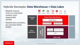 Copyright © 2014 Oracle and/or its affiliates. All rights reserved. | 13Copyright © 2018, Oracle and/or its affiliates. All rights reserved.
Hybride Konzepte: Data Warehouse + Data Lakes
• Modelle müssen
nicht nur entwickelt,
sondern auch
angewendet
werden
• Modelle dort vorhalten,
wo operative Daten
fließen
Kafka
Streaming
Data Lake
Hive
Metadata
HDFS
Big Data SQL Cells
Big Data SQL
Python GraphRnode.js JavaREST SQL
External Table
Enterprise
Data
Neue
Datenarten
Oracle Data Warehouse
Model Store
Modelle
 