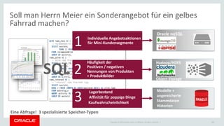 Copyright © 2014 Oracle and/or its affiliates. All rights reserved. |
SQL
Soll man Herrn Meier ein Sonderangebot für ein gelbes
Fahrrad machen?
15
Häufigkeit der
Positiven / negativen
Nennungen von Produkten
+ Produktbilder Oracle 12.1 /12.2
Hadoop/HDFS
Individuelle Angebotsaktionen
für Mini-Kundensegmente
Oracle noSQL
1
2
3
Modelle +
angereicherte
Stammdaten
Historien
Affinität für poppige Dinge
Kaufwahrscheinlichkeit
Lagerbestand
Eine Abfrage! 3 spezialisierte Speicher-Typen
Object Storage
 